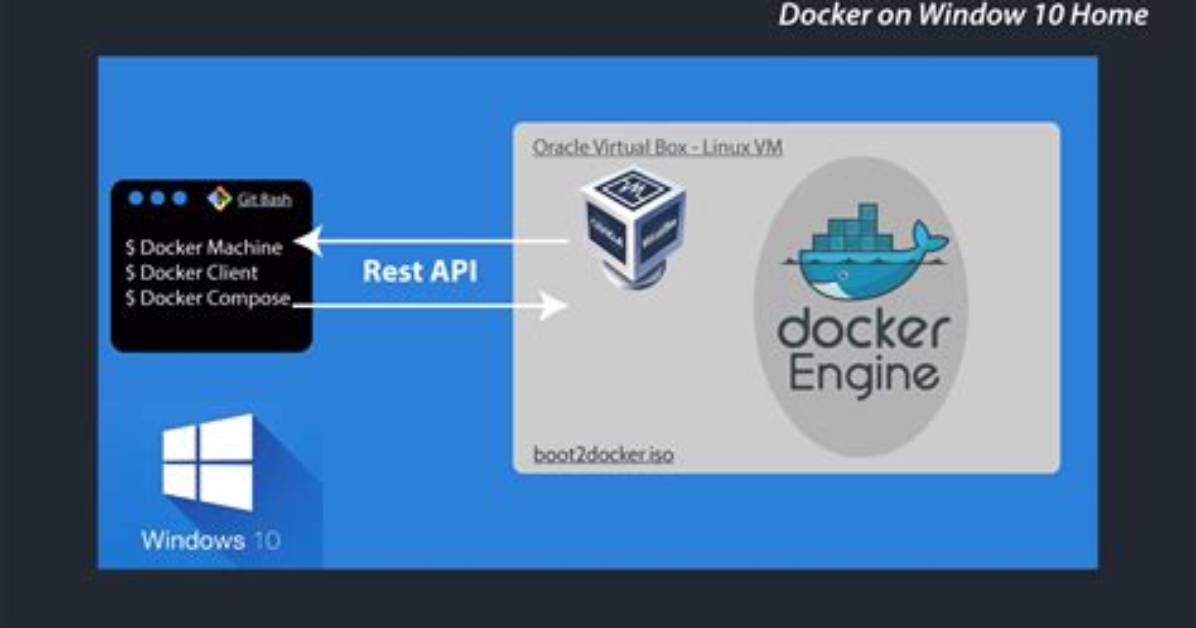 Is Docker Better Windows or Linux?