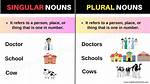 Is Does Plural or Singular?