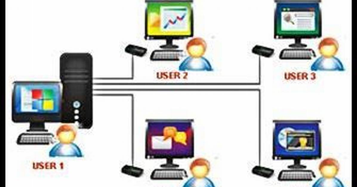 Is Dos a Multi User Operating System?