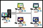 Is Dos a Multi User Operating System?