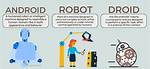 Is Droid and Android the Same Thing?