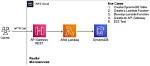 Is Dynamodb Real Time
