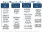 Is Dysfunctional a Behavior?