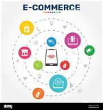 Is E-Commerces a Word?