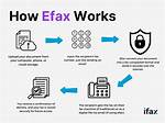 Is E Fax Secure?
