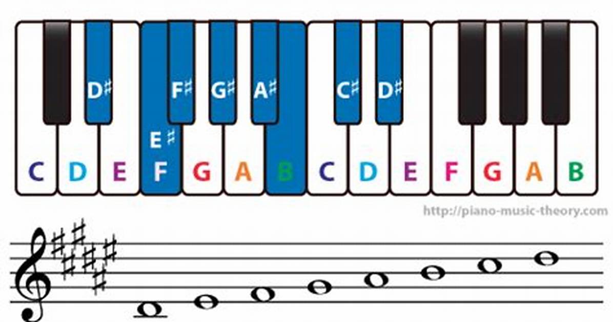 Is E Minor D Sharp?