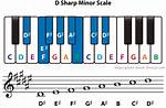 Is E Minor D Sharp?