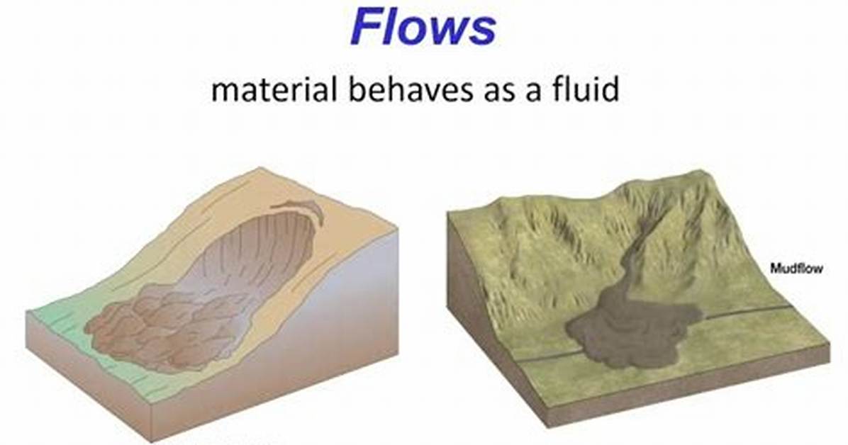Is Earthflow a Mudflow