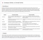 Is Ecological Validity the Same as External Validity