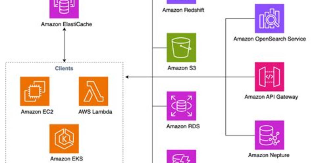Is Elasticache a Database?