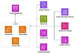 Is Elasticache a Database?