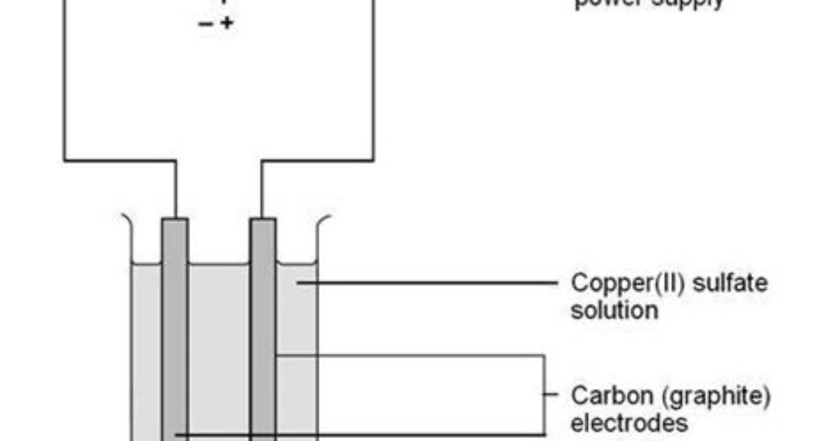 Is Electrolysed Using Graphite Electrodes?