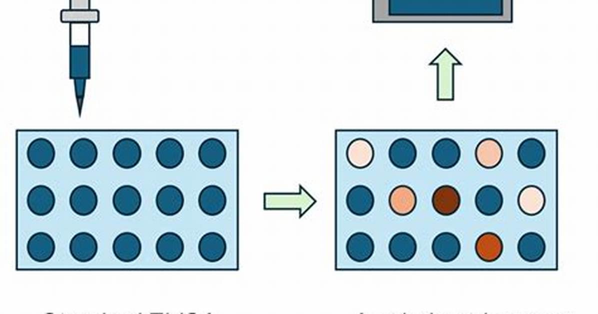Is Elisa a Biosensor?
