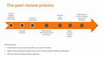 Is Elsevier Peer Reviewed?