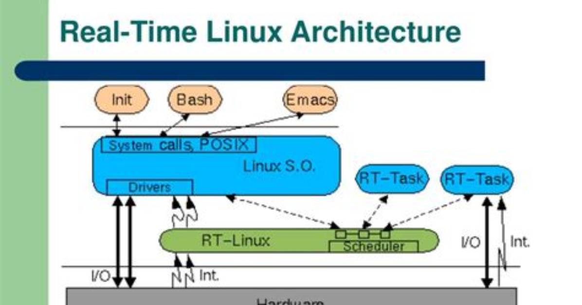 Is Embedded Linux Real Time?