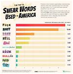Is Embryonated a Word?