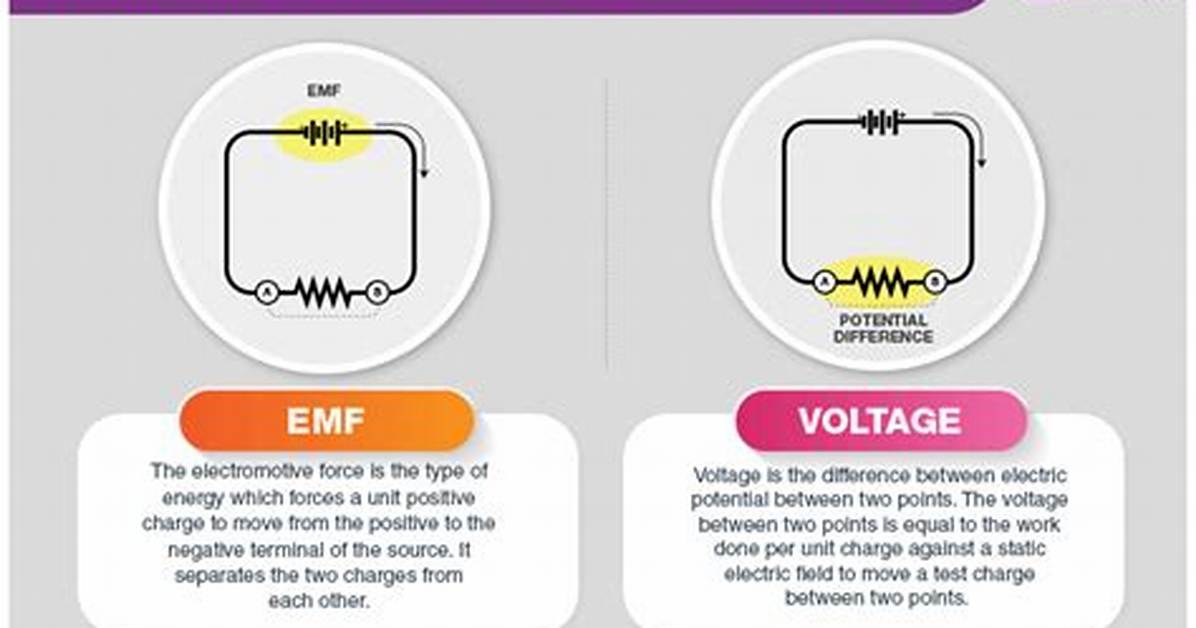 Is Emf and Current Same?