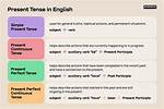 Is Emphasised Present Tense?