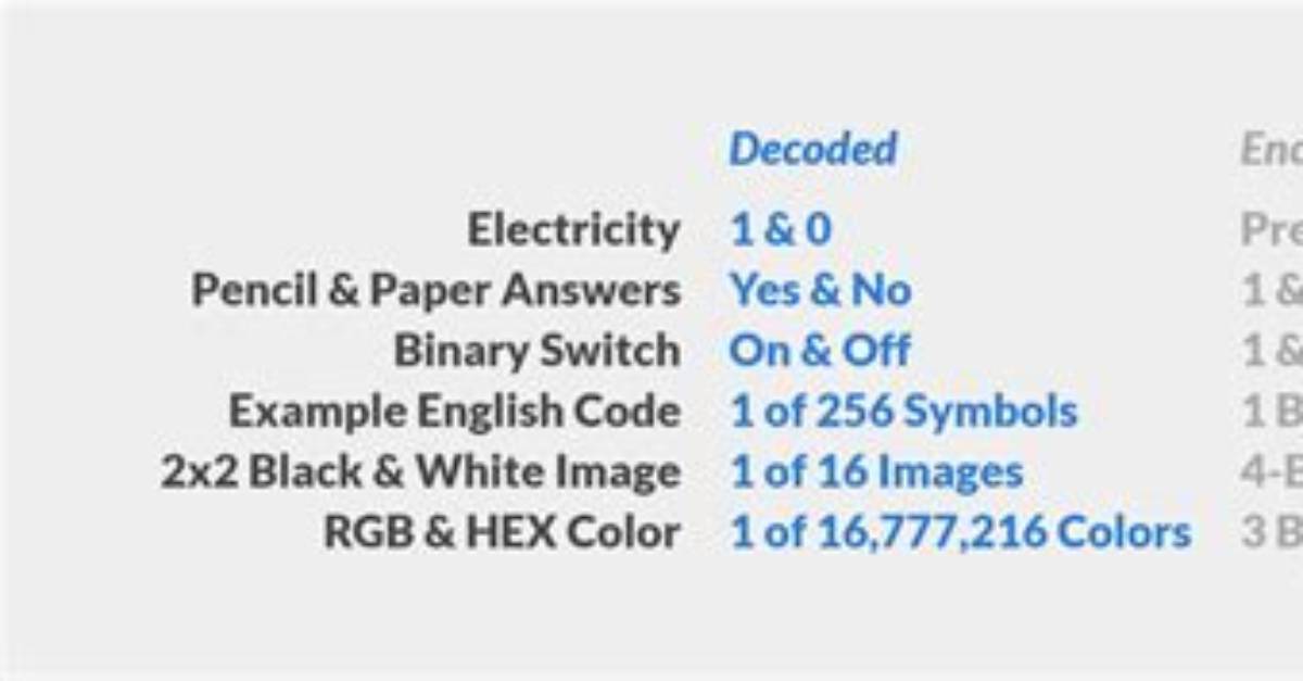 Is Encoded and Decoded?