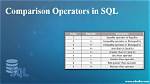 Is Equal in Sql Server