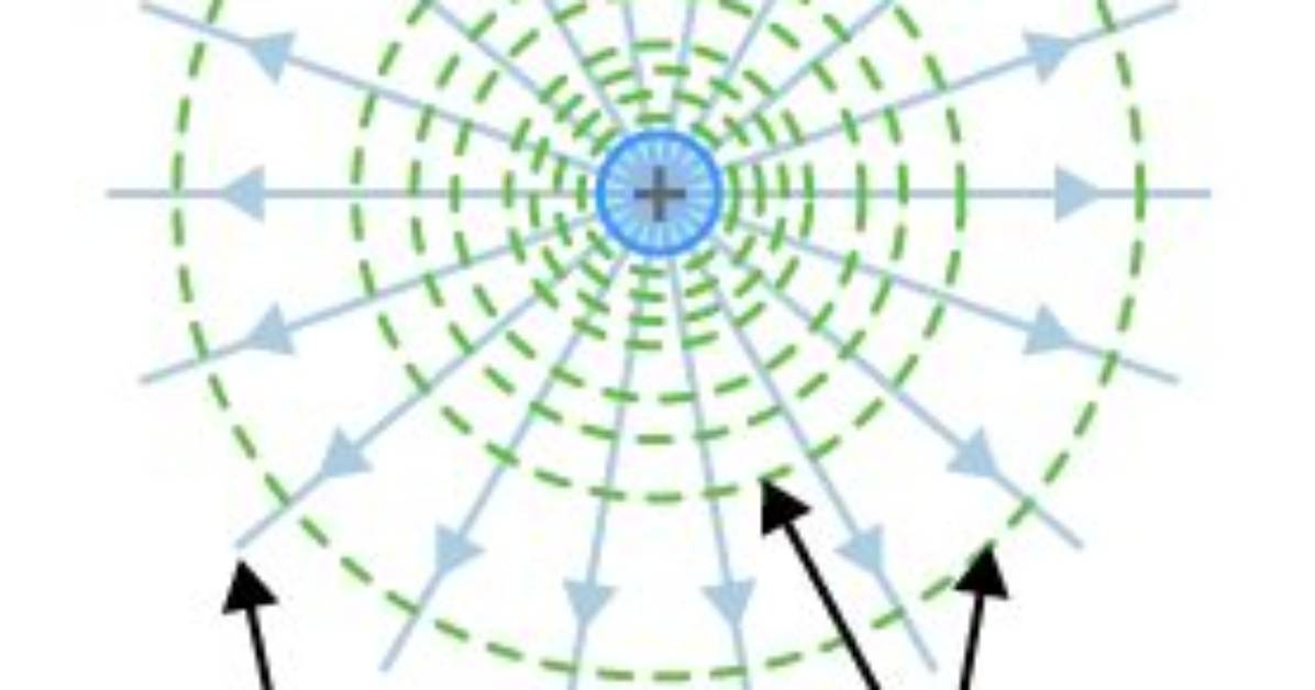 Is Equipotential Surfaces Intersect?