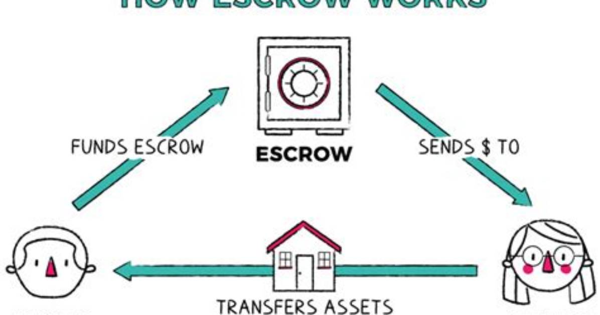 Is Escrow Good? | Contextresponse. Com