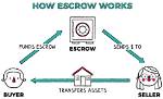 Is Escrow Good? | Contextresponse. Com
