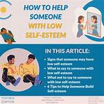 Is Esteem a Feeling?