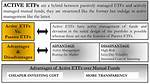 Is Etf Actively Managed?