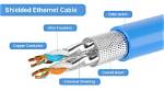 Is Ethernet Cable Shielded?
