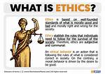 Is Ethically Right or Wrong?