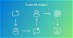 Is Eureka Open Source