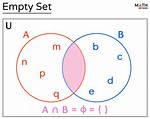 Is Every Empty Set Equal? [Duplicate]