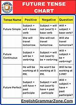 Is Existed Future Tense?