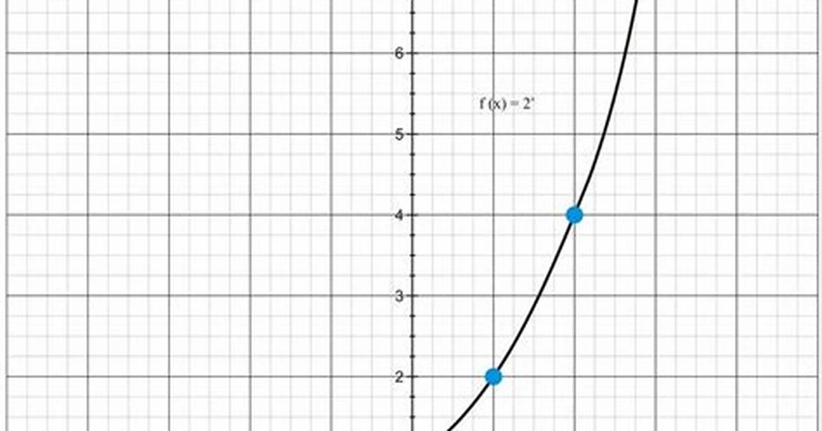 Is Exponential Function Continuous?