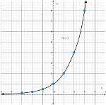 Is Exponential Function Continuous?