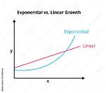 Is Exponential Growth Linear?
