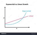 Is Exponential or Linear Better?