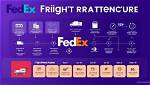 Is Fedex Freight Priority Guaranteed