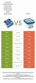Is Feta Pasteurized