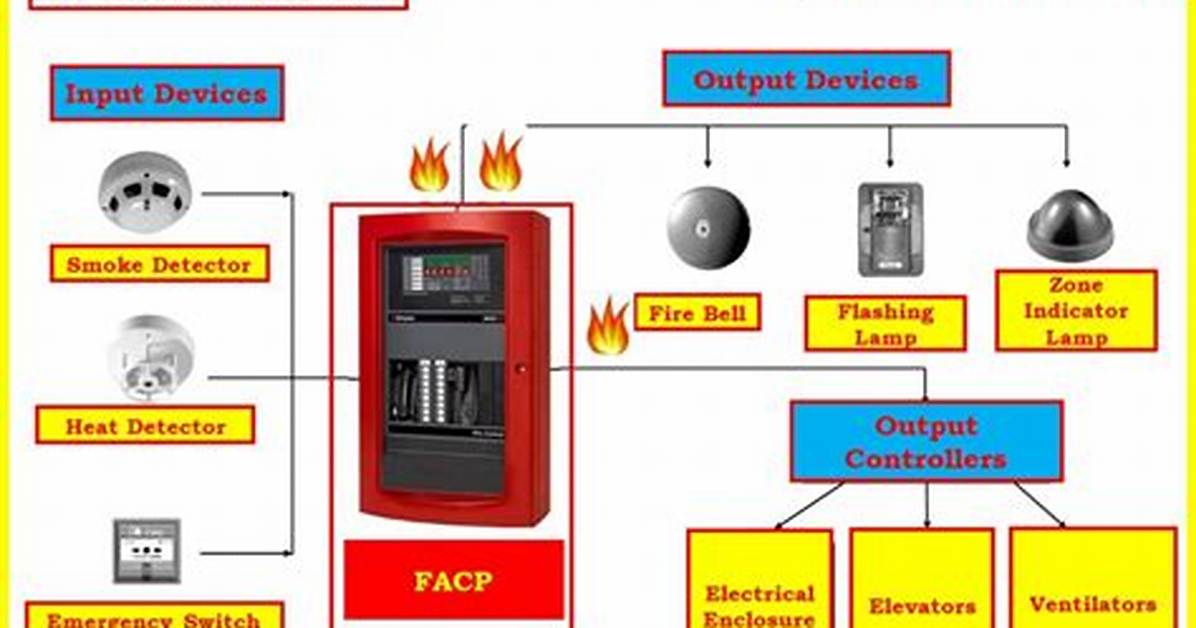 Is Fire Detection System?