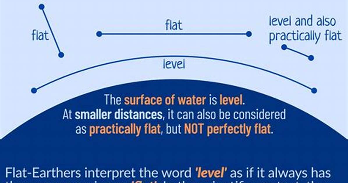 Is Flat and Level the Same