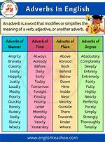 Is Fleetingly an Adverb?