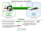 Is Forwarded Port Secure?