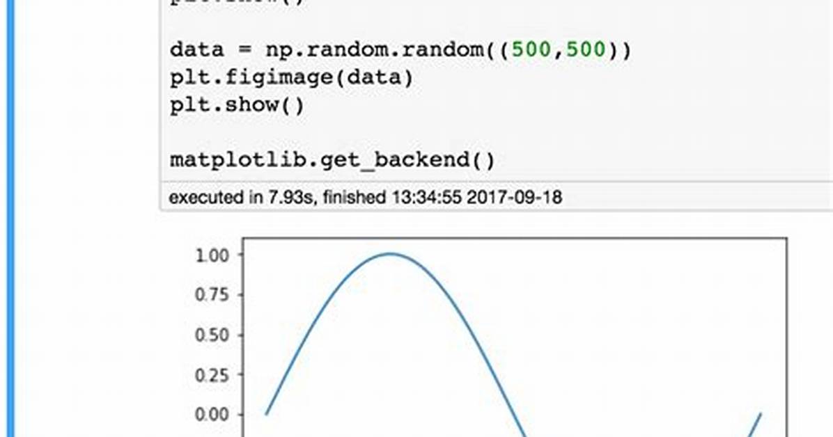 Is "From Matplotlib Import Pyplot as Plt" == "Import Matplotlib. Pyplot as Plt"?