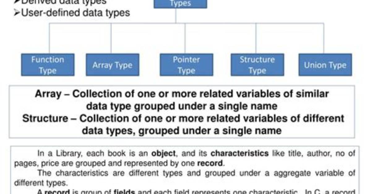 Is Function a Derived Data Type?