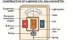 Is Galvanometer a Coil?