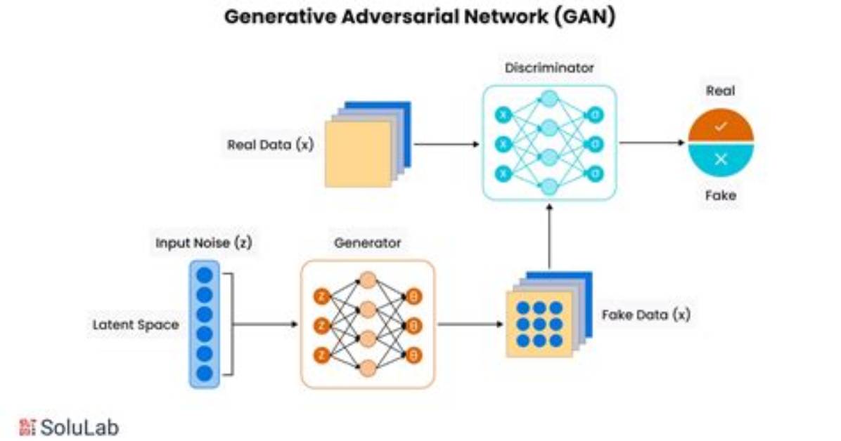 Is Gan Deep Learning?
