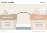 Is Gap Doing Well?