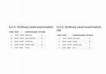 Is Gce O Level?